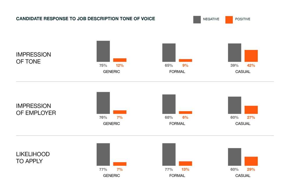 Maximum-Case-High_Performing_Job_Description-LinkedIn-TOV_Test