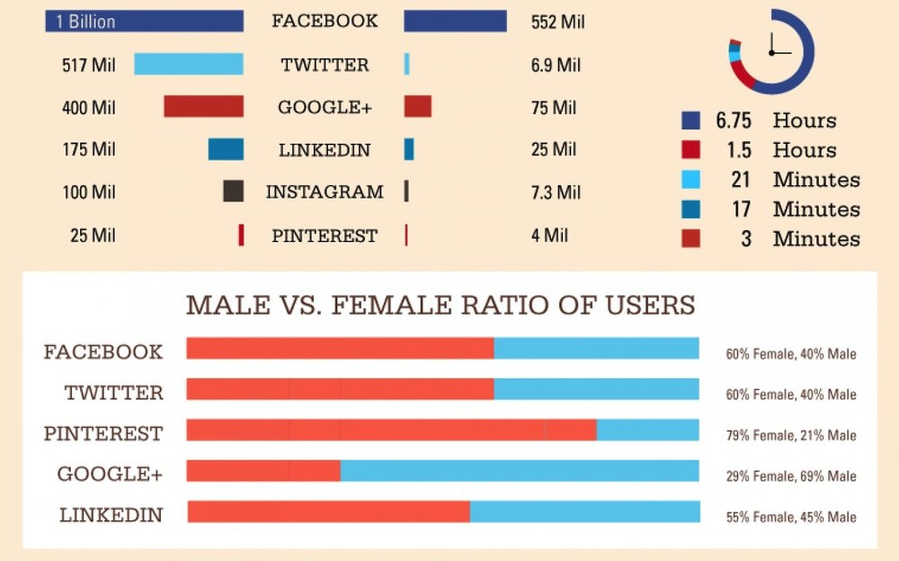 Social Recruitment insights