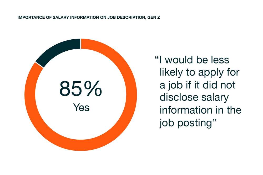 Maximum-Case-High_Performing_Job_Description-SalaryRange