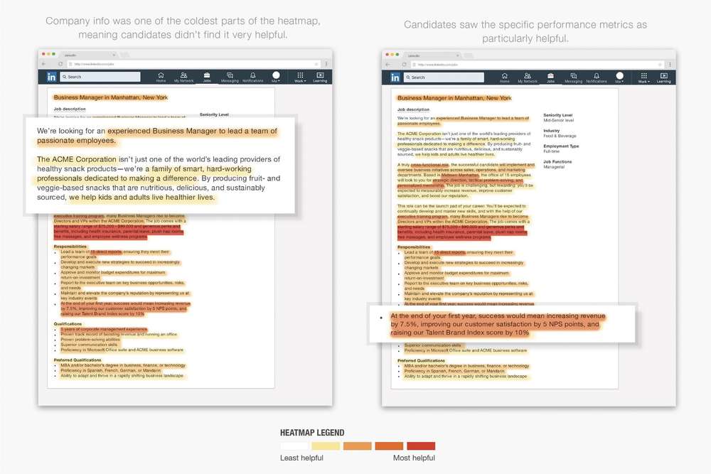 Maximum-Case-High_Performing_Job_Description-Structure_Heatmap