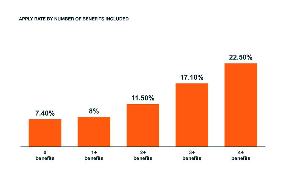 Maximum-Case-High_Performing_Job_Description_Benefits