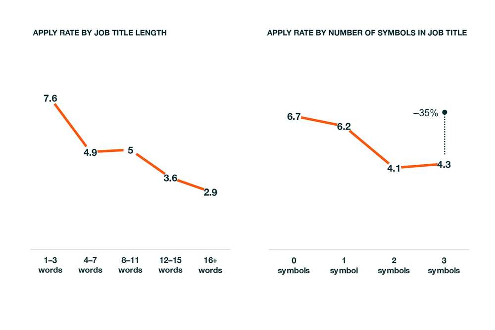 Maximum-Case-High_Performing_Job_Description_JobTitle