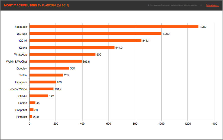 Infographics - trends and landscape of social media uses for recruitment in china