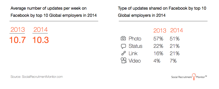 Facebook Activity Insights