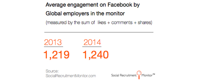 Facebook Engagement Insights