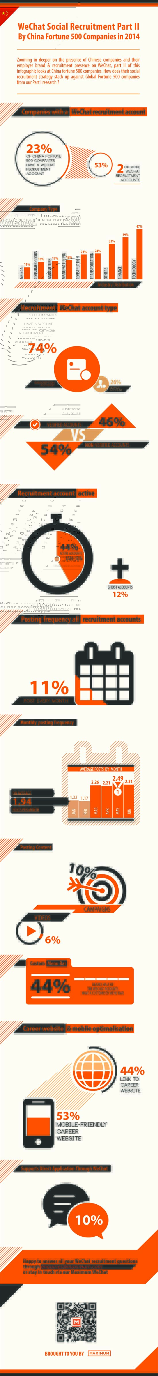 Infographics on WeChat Social Recruitment - Maximum