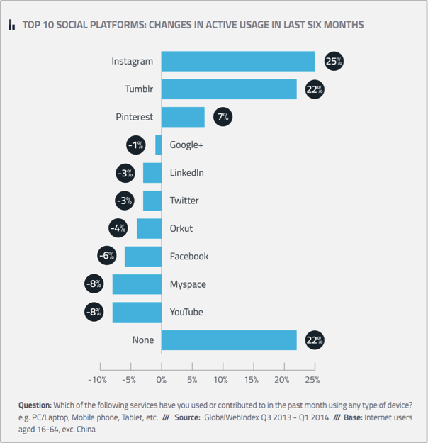 Infographics on how to recruit in China via Social media