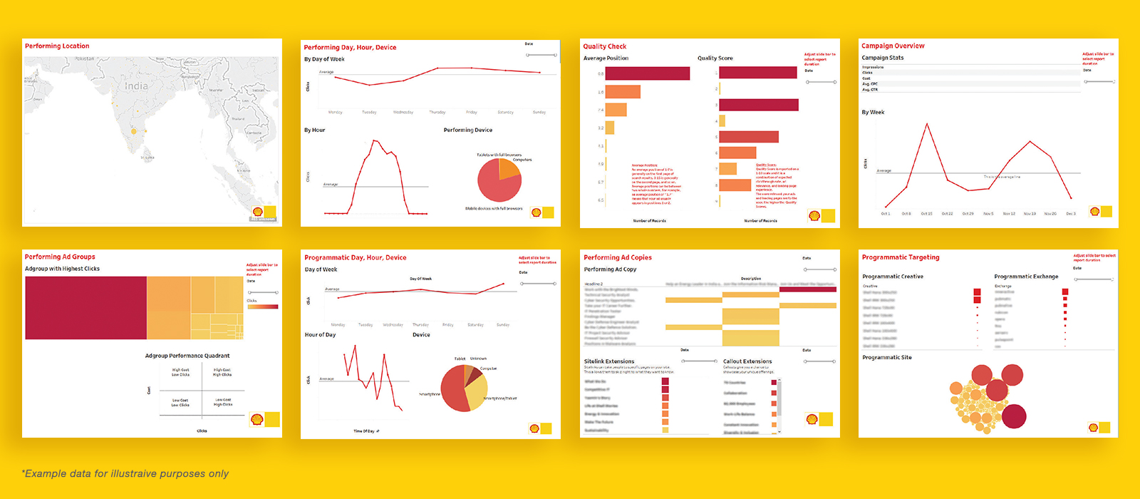 Real-time campaign analytics dashboard for Shell